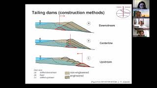 ISSMGE ITT Episode 1 Tailings and Mine Waste TC221 [upl. by Hogan600]