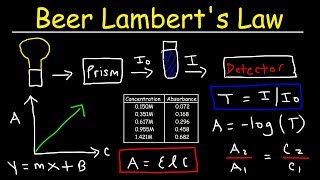 Beer Lamberts Law Absorbance amp Transmittance  Spectrophotometry Basic Introduction  Chemistry [upl. by Nrol538]