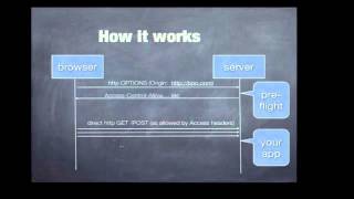 Michael Neale  CORS Crossdomain requests with JavaScript [upl. by Alahs]