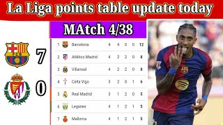 La Liga Points Table Today Latest Update Match 3 or 438  la liga table standings today 202425s [upl. by Morville]