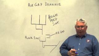 Air Gap Drainage 1 [upl. by Gerome]