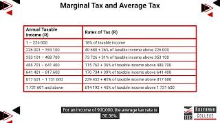 Difference between the Marginal Tax Rate and the Average Tax Rate PMAC5112  LU3LO8 [upl. by Chatterjee]