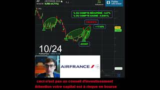 Revente dactions AIR FRANCE KLM 28 Trader Trading [upl. by Sharla]