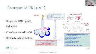 VNI en situation aiguë dans la BPCO [upl. by Lodovico]