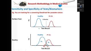 Sensitivity and Specificity of TestsBiomarkers [upl. by Daloris]