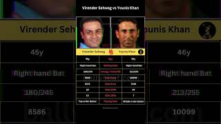 Virender Sehwag Vs Younis Khan Aggressive vs Defensive Sehwag vs Younis ⚔️️ shorts [upl. by Almund]