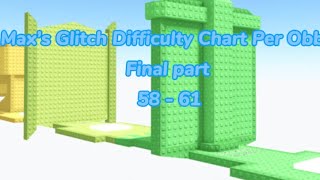 Max’s Glitch Per Difficulty Chart ObbyPart25861 [upl. by Pail]