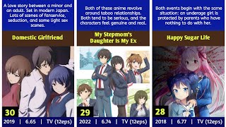 30 Best Animes Similar to Higehiro you must watch [upl. by Brookner]