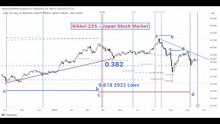 US Stock Indices Analysis  SPX SP500 NQ100 NASDAQ Bonds Dollar Gold Technical Analysis  18 Sep 24 [upl. by Valentina]