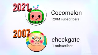 The WEIRD History Of Cocomelon On YouTube checkgate [upl. by Naujed]