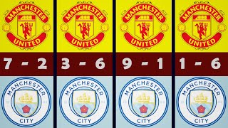 Biggest Wins in Manchester Derby History [upl. by Hedwiga]