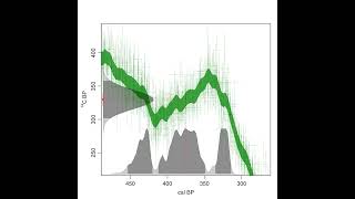 IntCal20 radiocarbon calibration through time  1000 to 0 cal BP [upl. by Einafpets177]