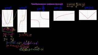 Преобразование графиков функций 1 [upl. by Ennaharas792]
