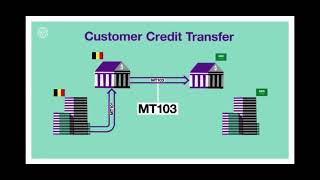 Wire transfer Mt103 wire transfer flash [upl. by Anirok]