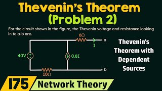 Thevenins Theorem with Dependent Sources [upl. by Cinnamon]