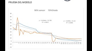 Práctica  Regresión por Mínimos Cuadrados DC [upl. by Ilke919]