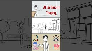 What is Attachment Theory [upl. by Apgar518]