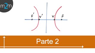 Elementos hipérbola dados V y F│origen  parte 2 [upl. by Anglo410]