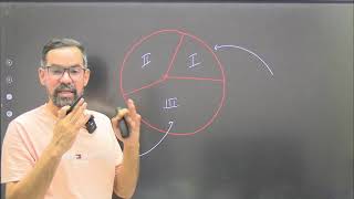 Sectors of Economy  Primary Secondary Tertiary Quaternary Quinary Sector  Economic Sectors [upl. by Sicular]