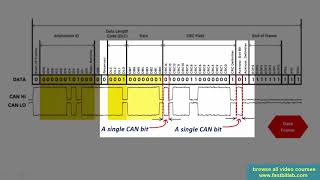 Controller Area NetworkCAN programming Tutorial 14 Bit timings and online calculator [upl. by Seppala818]