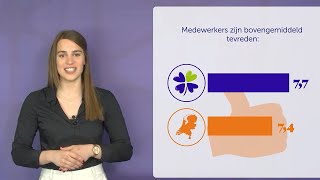 Kersten Hulpmiddelen medewerkersbeleving [upl. by Amias909]