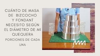 Medidas de moldes para tortas [upl. by Llerroj]