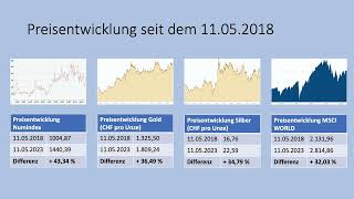 Numindex  Ein Index für die Preisentwicklung von numismatischen Münzen [upl. by Hanahs49]