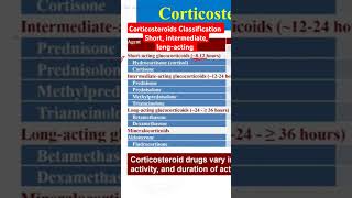 Corticosteroids Classification [upl. by Adaurd]