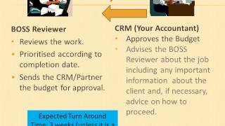 Accounting Outsourcing  BOSS Procedure [upl. by Pasadis]