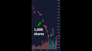 Triple Your Income Covered Call Options Strategy for Beginners [upl. by Francine]