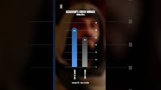 i5 14600k VS i7 9700k  Assassins Creed Mirage benchmark [upl. by Monahan]