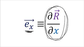 Tensor Calculus 2 CartesianPolar Coordinates and Basis Vectors [upl. by Etom]