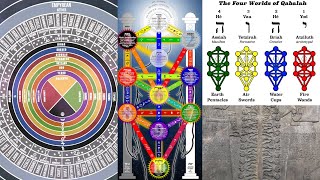 What Is Qabalah [upl. by Einnahpets638]