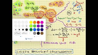 ENERGIA POTENZIALE GRAVITAZIONALE [upl. by Ycnalc]