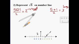 SECOND PREP REPRESENT IRRATIONAL ON THE NUMBER LINE  FIRST TERM [upl. by Aerda]