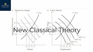 New Classical Theory Rise Of Rational Expectation Theory  EME  eme  Classical economics [upl. by Schoenberg165]