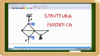 struttura isostatica con molla e carrelli [upl. by Notselrahc]