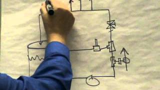 Backpressure Regulator in a Closed Loop Piping System [upl. by Syxela816]