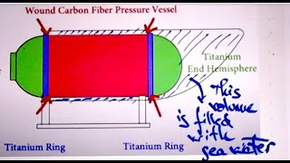 20 minute solution to Titan Problem 174 [upl. by Ydderf869]