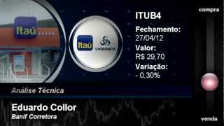 Entre as maiores queda do Ibovespa em abril Comprar ou Vender ITUB4 [upl. by Ardried389]