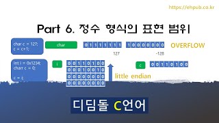 Part 6 정수 형식의 표현 범위와 Overflow 값 잘림 현상 디딤돌 C언어 [upl. by Ayiram]