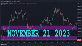 EURUSD Analysis Today  NOVEMBER 21 2023  EURUSD Forecast  EURUSD Technical Analysis [upl. by Levina484]