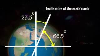 Rotation and Revolution of Earth [upl. by Nager]