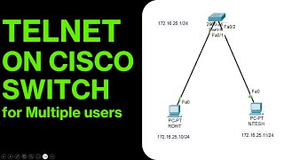 How to Enable Telnet on Cisco Switches in Hindi  Learn Telnet on Cisco Switches  Enable Telnet [upl. by Herwick]