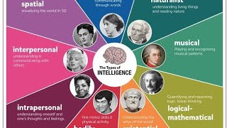 9 Types Of Intelligence [upl. by Lienad]