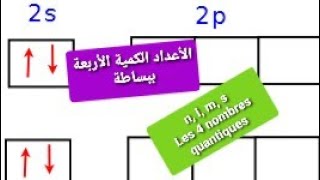 Calcul de nombres quantiques dun électron dans un atome الأعداد الكمية الأربعة [upl. by Wyatt]