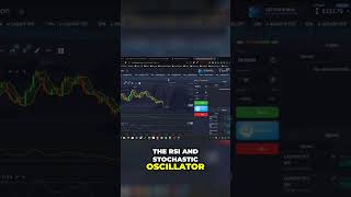 Unlock Winning Trades Mastering RSI amp Stochastic Strategy Using Pocket Option [upl. by Annocahs]