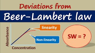 Deviations from BeerLambert law [upl. by Korenblat]