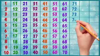 Count to 500 123 1 2 3 4 5 6 7 8 9 10 ginti counting123 Learn Counting from 1 to 500 [upl. by Ledif]