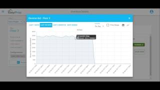 Reverse Bidding amp Performance Analytics  EasyPropB2B [upl. by Lovash]